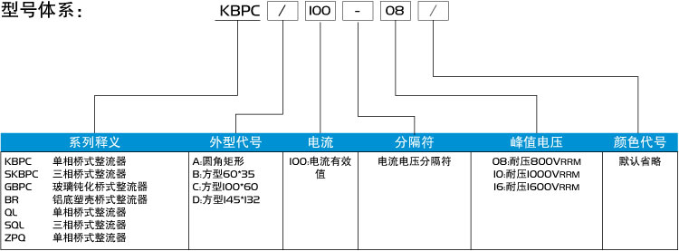 三相橋式整流器 SKBPC系列