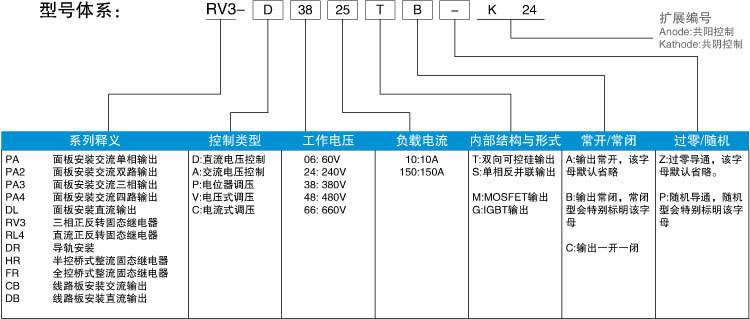 固態繼電器型號體系